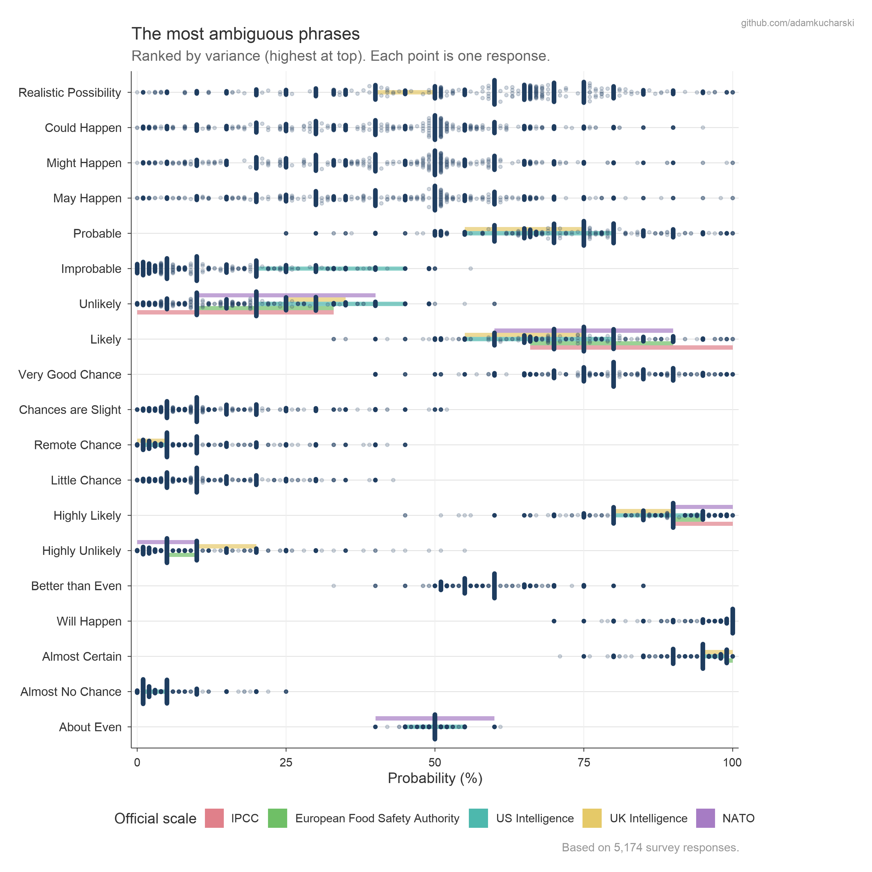 Yardstick comparison