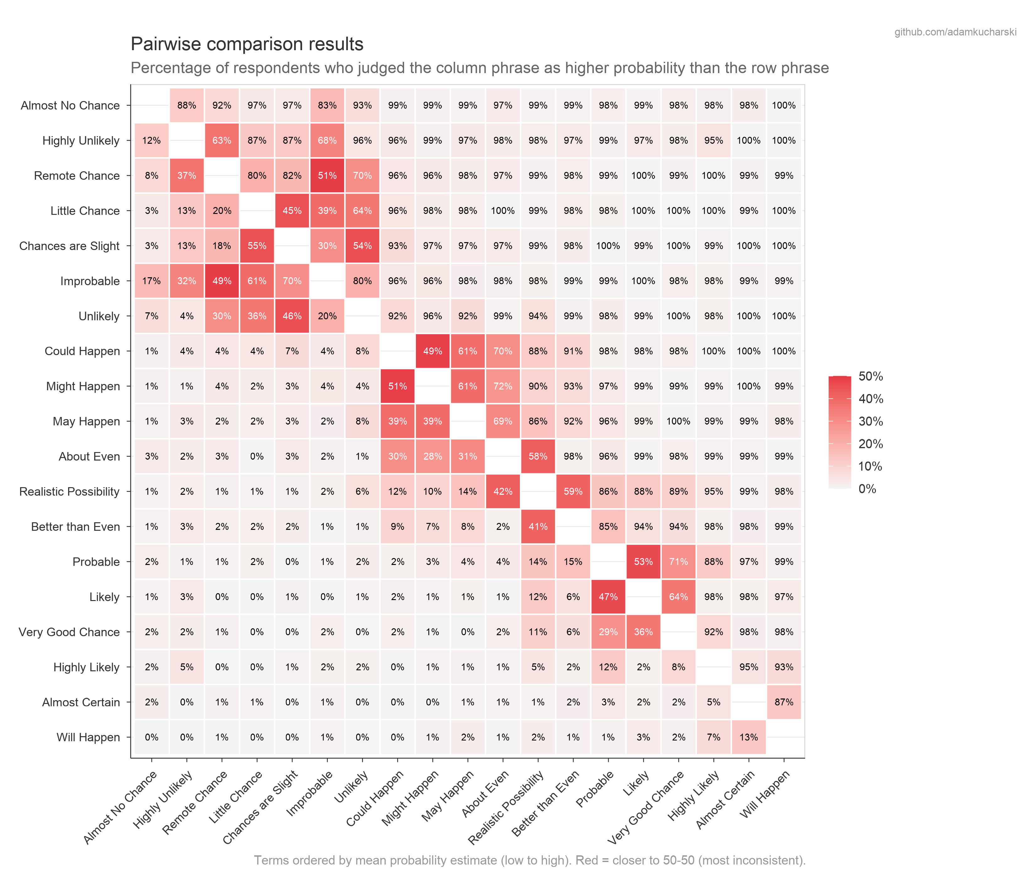 Pairwise consistency
